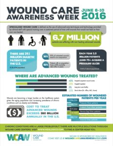 WoundCareAwarenessWeek