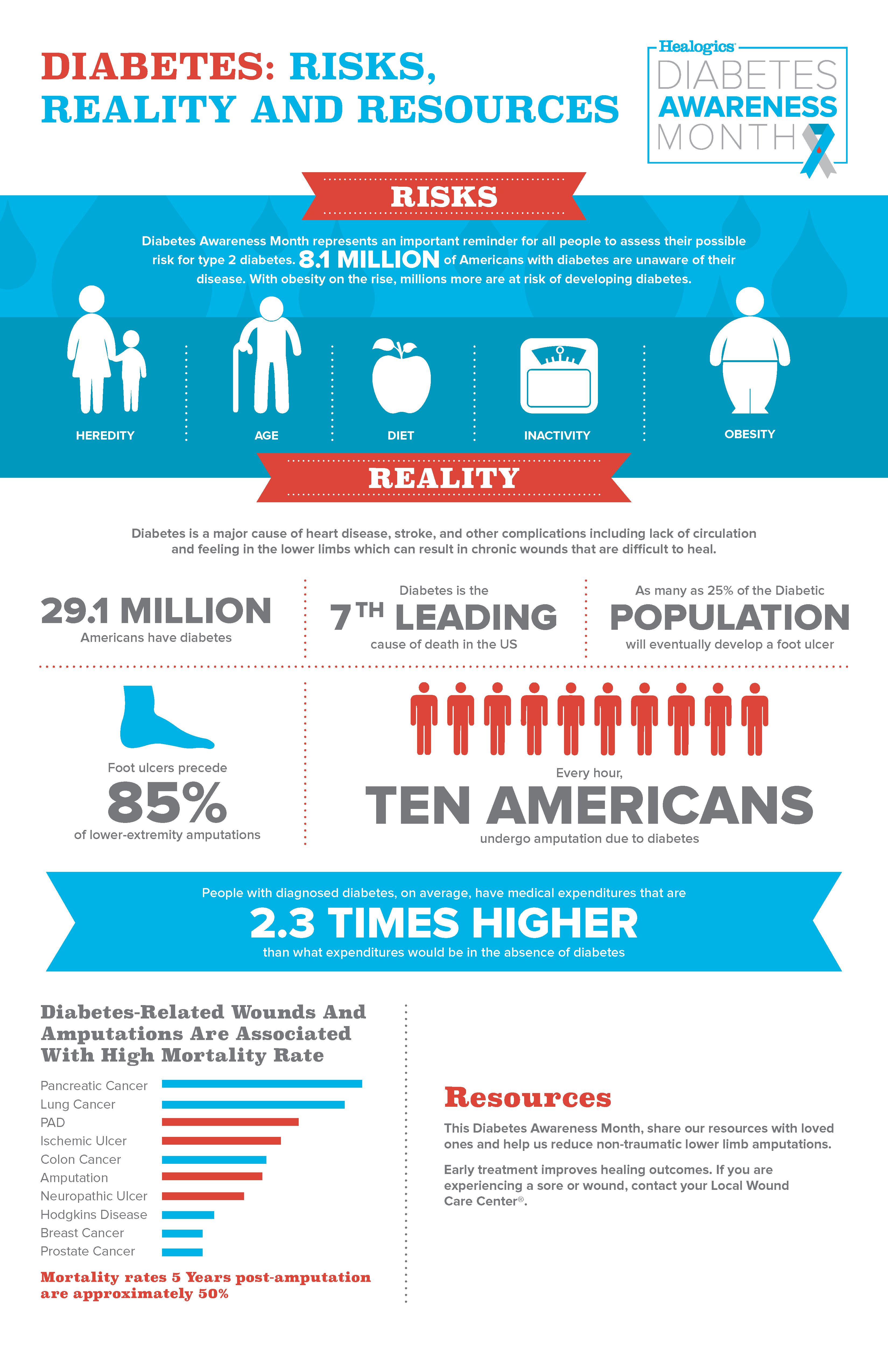 healogics-infographic_healogics