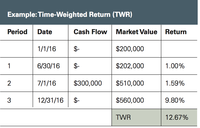 Eric Kala Avid Wealth Partners